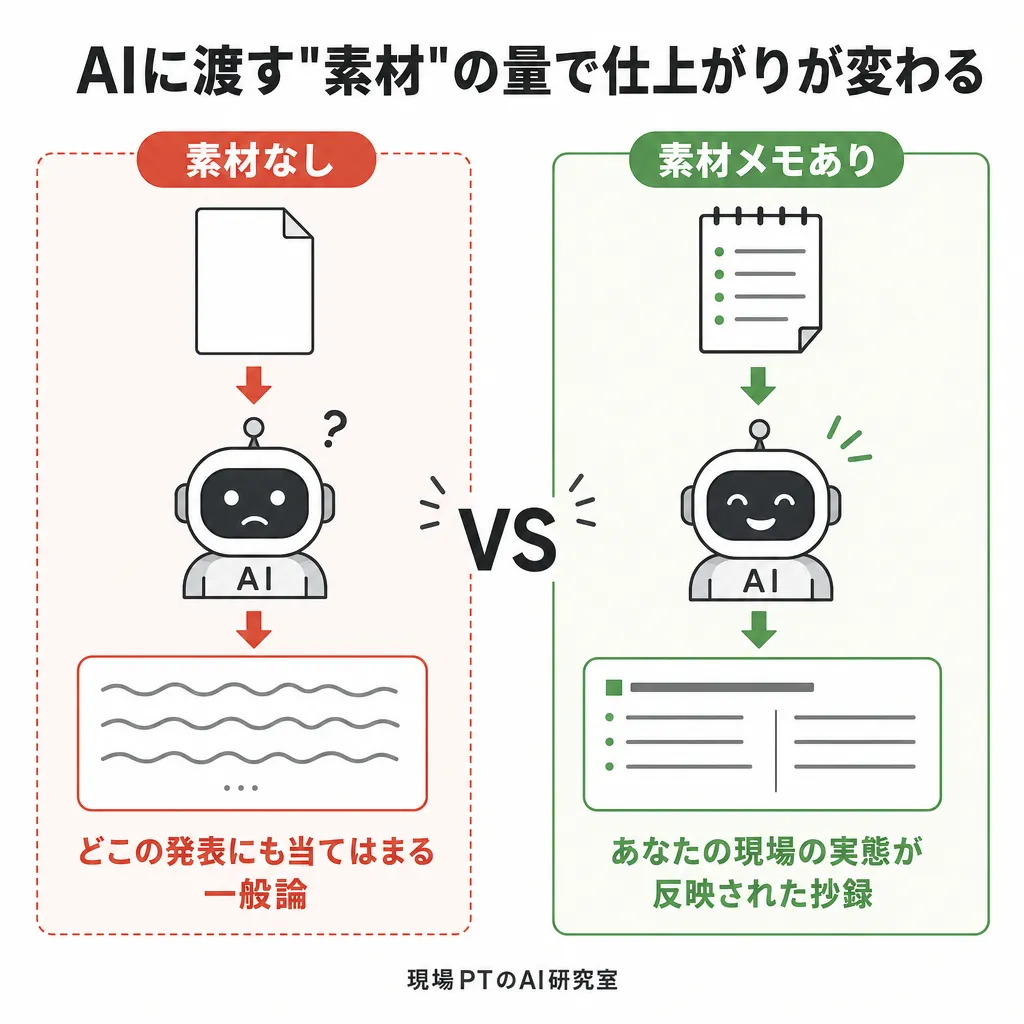 AIに渡す素材の量と仕上がりの関係