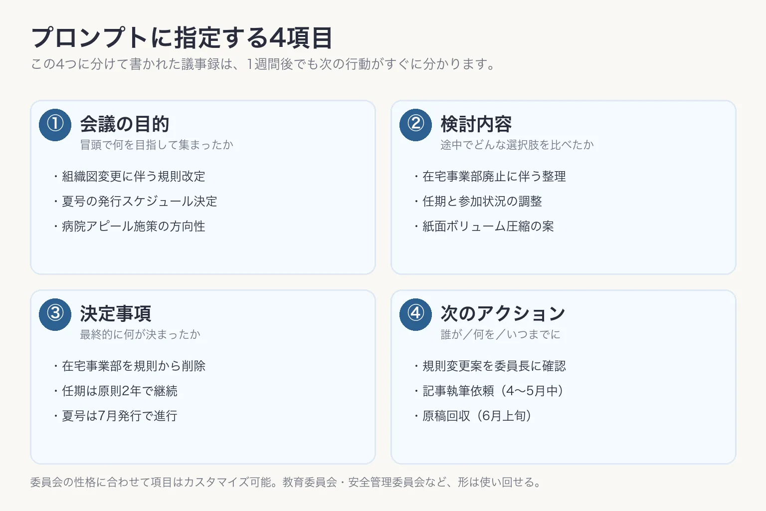 プロンプトに指定する4項目の構造図