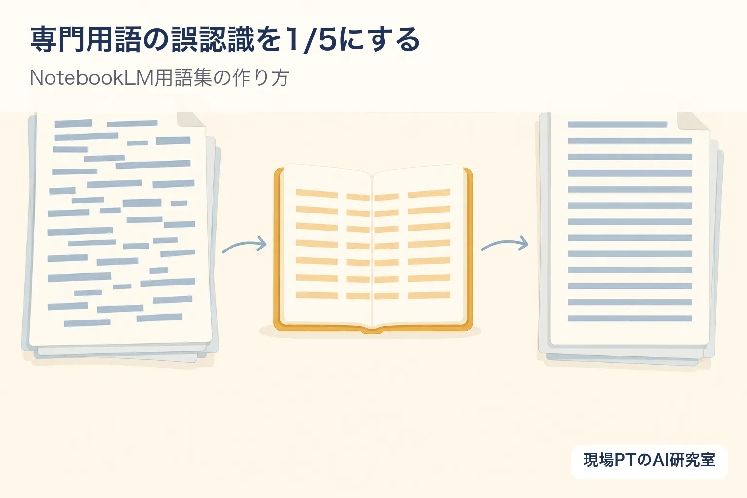 用語集をソースに追加して誤認識を減らすイメージ