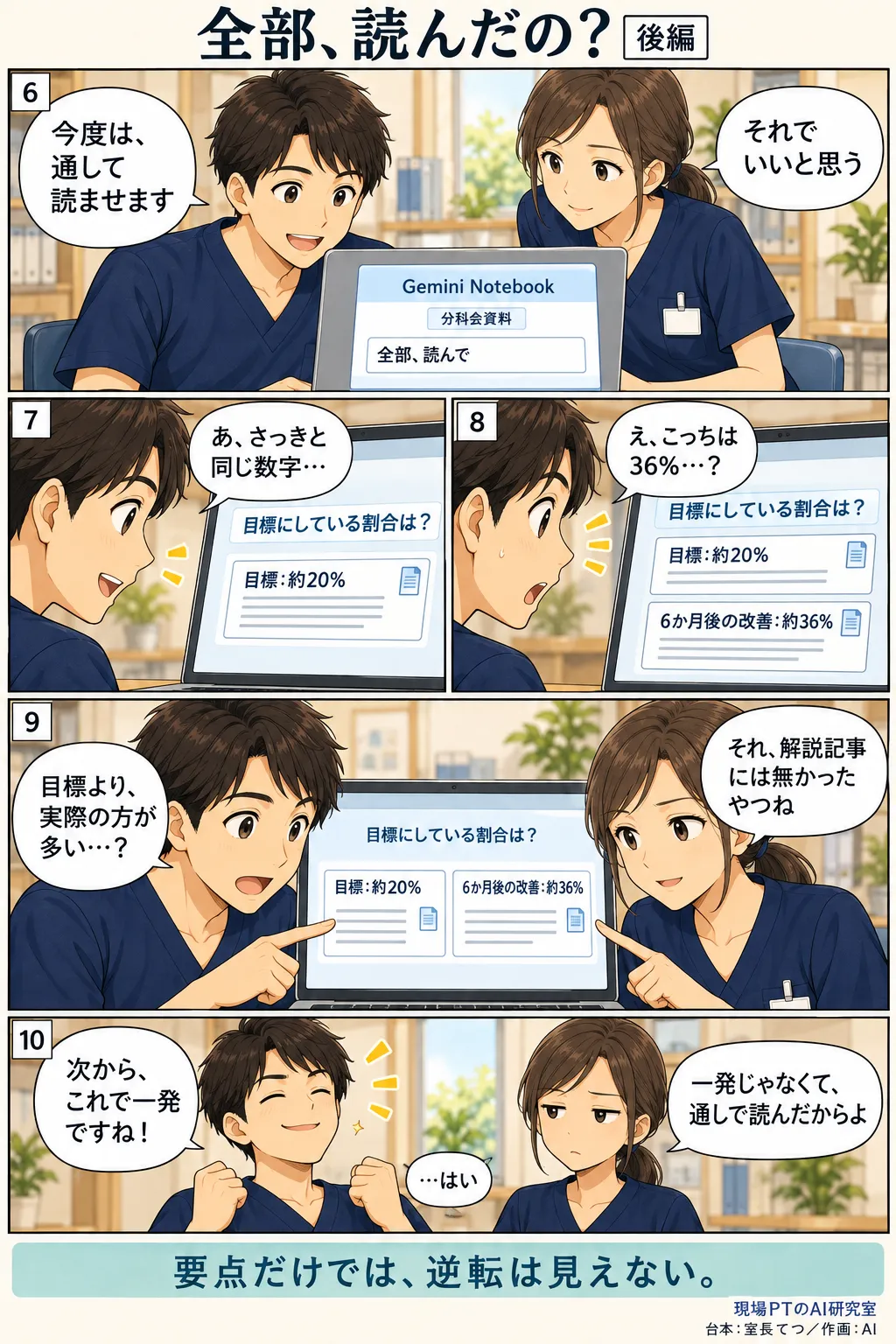 後編。今度はAI(Gemini Notebook)に資料を全部読ませるてつ。「目標:約20%」と同じ数字が出てほっとするが、続けて「6か月後の改善:約36%」という別の数字が出てくる。目標より実際のほうが多いという逆転に驚き、西さん「それ、解説記事には無かったやつね」。締めは「要点だけでは、逆転は見えない。」