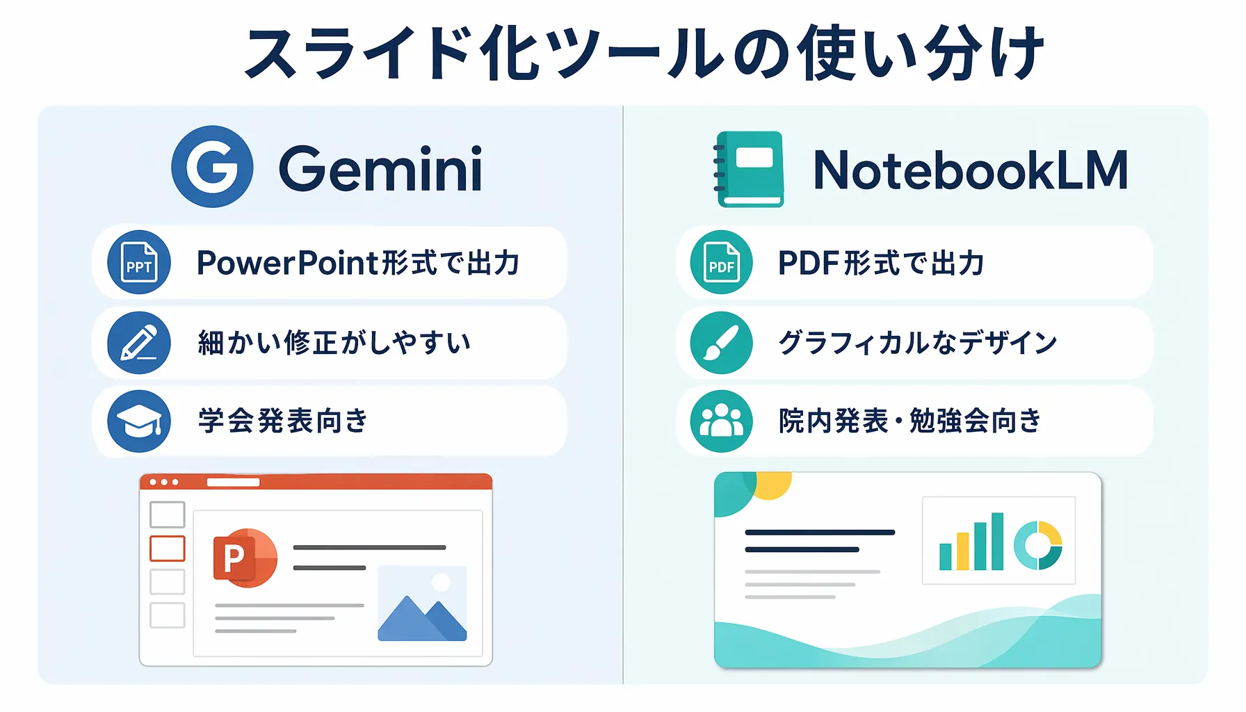 スライド化ツールの使い分け